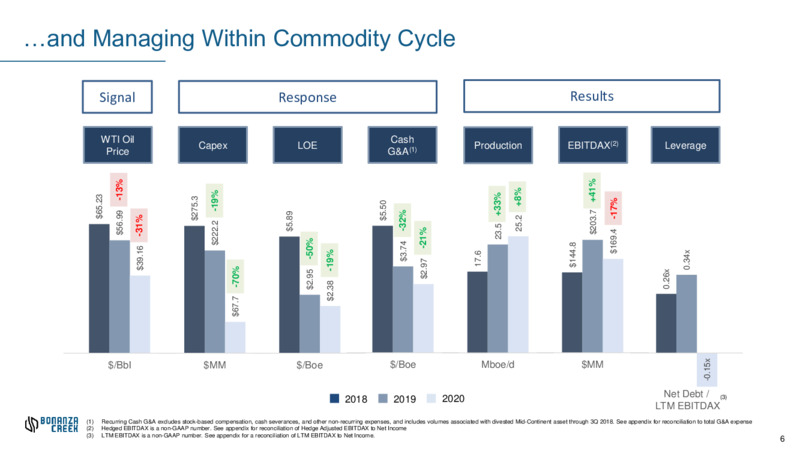 August 2021 – Bonanza Creek Energy, Inc. – slide 4