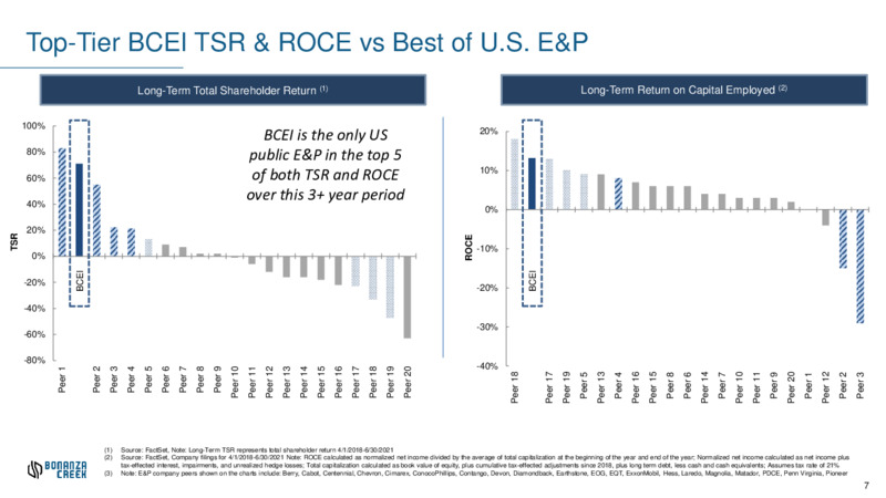August 2021 – Bonanza Creek Energy, Inc. – slide 5
