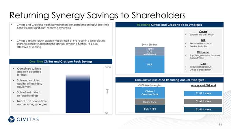 August 2021 – Bonanza Creek Energy, Inc. – slide 12