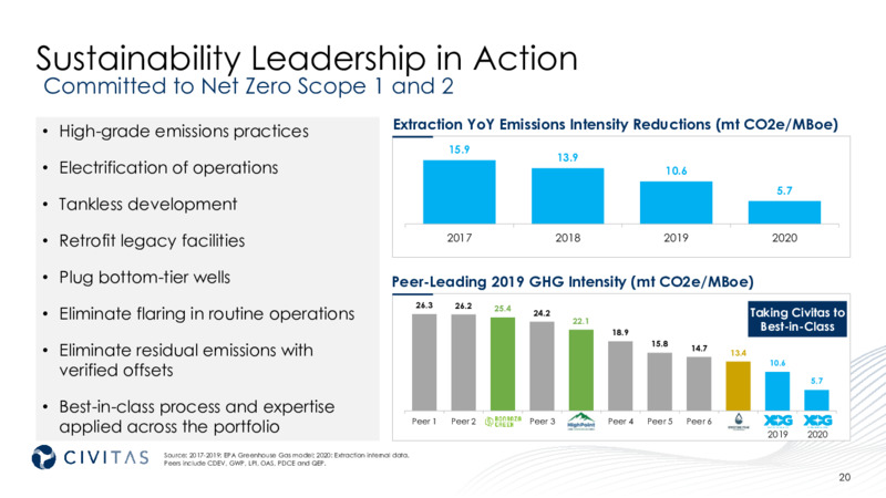August 2021 – Bonanza Creek Energy, Inc. – slide 18