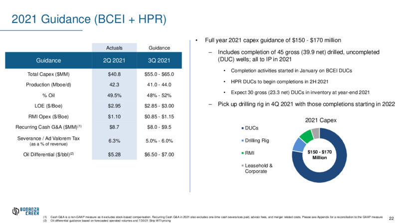 August 2021 – Bonanza Creek Energy, Inc. – slide 20