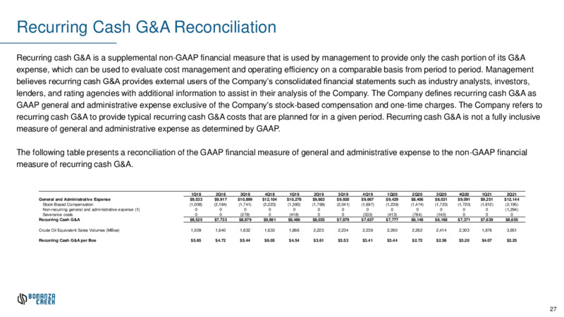 August 2021 – Bonanza Creek Energy, Inc. – slide 25