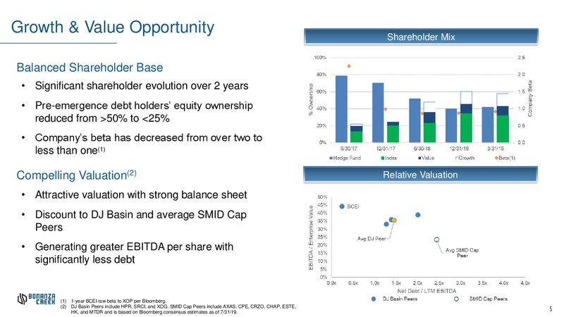2Q 2019 Earnings Presentation – Bonanza Creek Energy, Inc. – slide 4
