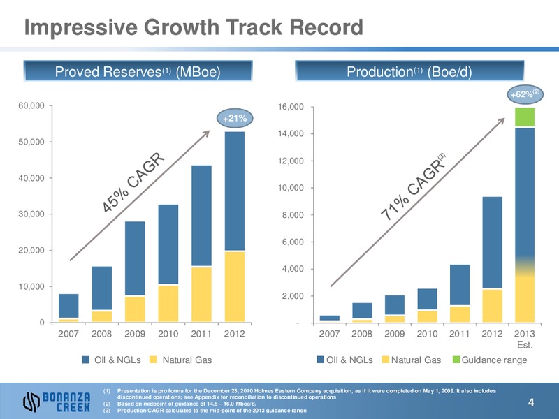 Q2 2013 Earnings Call – Bonanza Creek Energy, Inc. – slide 3