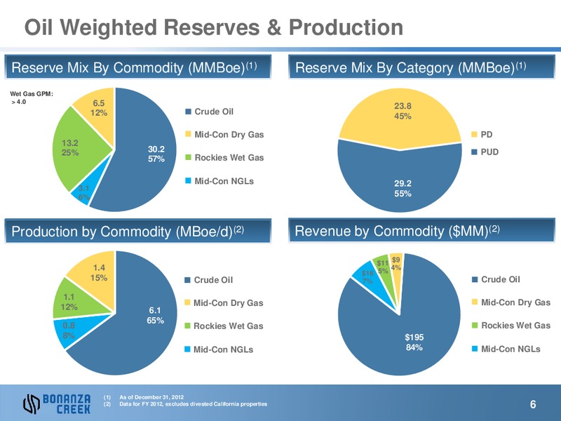 Q2 2013 Earnings Call – Bonanza Creek Energy, Inc. – slide 5
