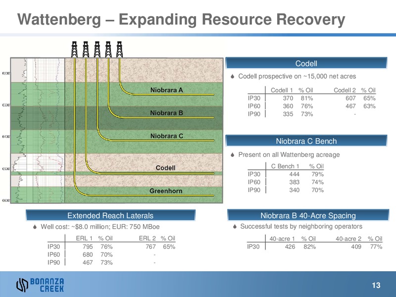 Q2 2013 Earnings Call – Bonanza Creek Energy, Inc. – slide 12