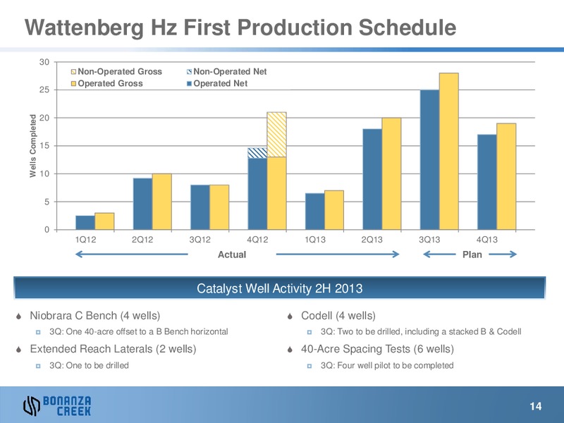Q2 2013 Earnings Call – Bonanza Creek Energy, Inc. – slide 13