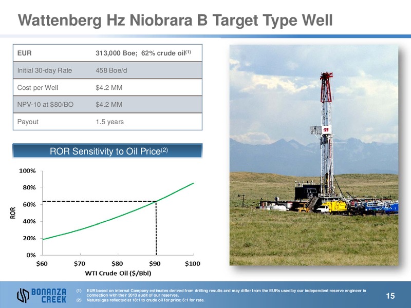 Q2 2013 Earnings Call – Bonanza Creek Energy, Inc. – slide 14
