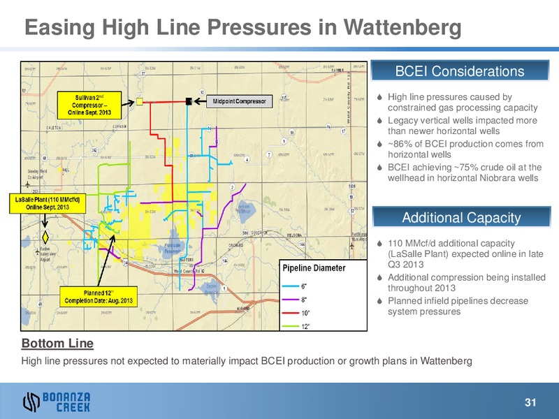 Q2 2013 Earnings Call – Bonanza Creek Energy, Inc. – slide 30