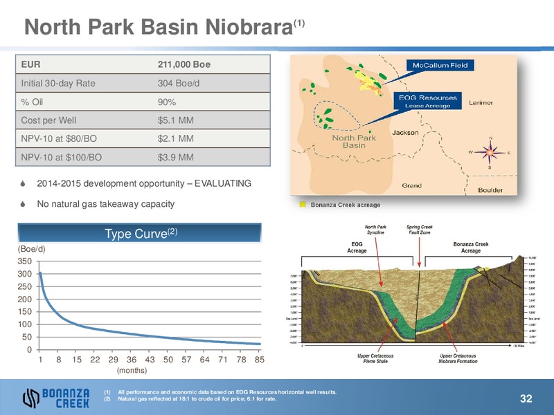 Q2 2013 Earnings Call – Bonanza Creek Energy, Inc. – slide 31