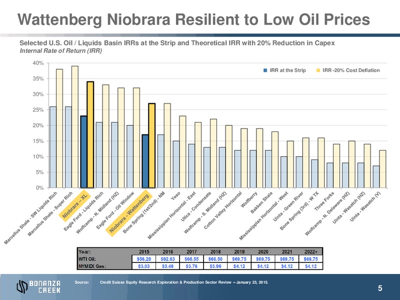 AUGUST 2015 INVESTOR PRESENTATION – Bonanza Creek Energy, Inc. – slide 4