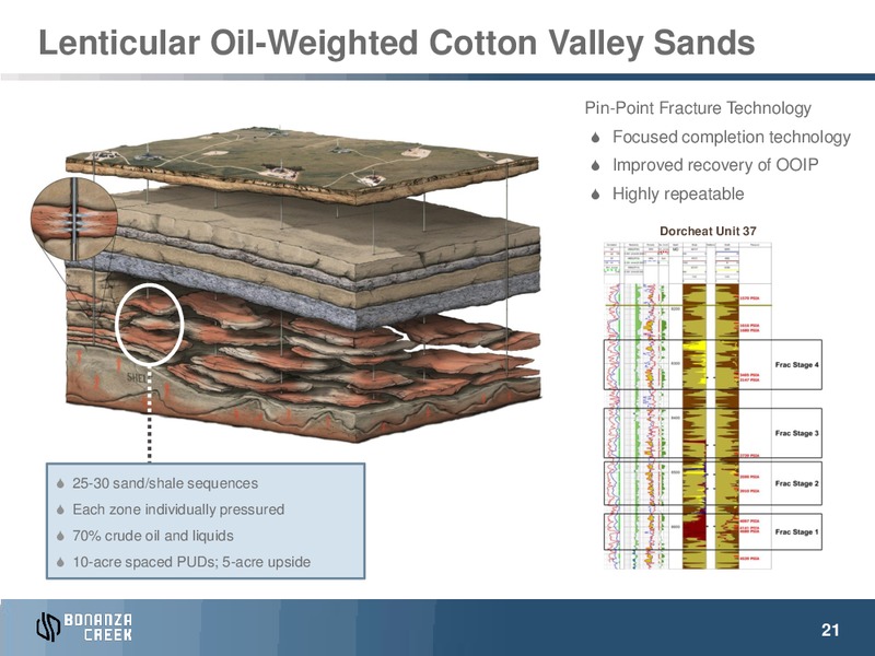 AUGUST 2015 INVESTOR PRESENTATION – Bonanza Creek Energy, Inc. – slide 20