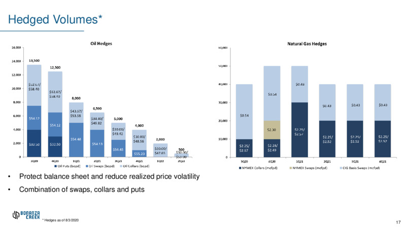 Investor Presentation – Bonanza Creek Energy, Inc. – slide 16