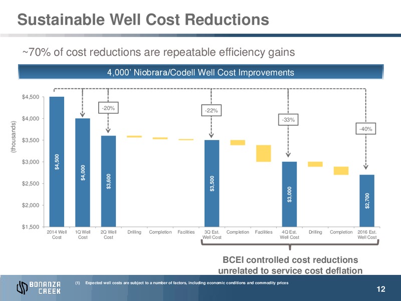 Barclays Capital CEO Energy Power Conference – Bonanza Creek Energy, Inc. – slide 11
