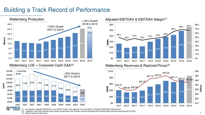 September 2019 Investor Presentation – Bonanza Creek Energy, Inc. – slide 3