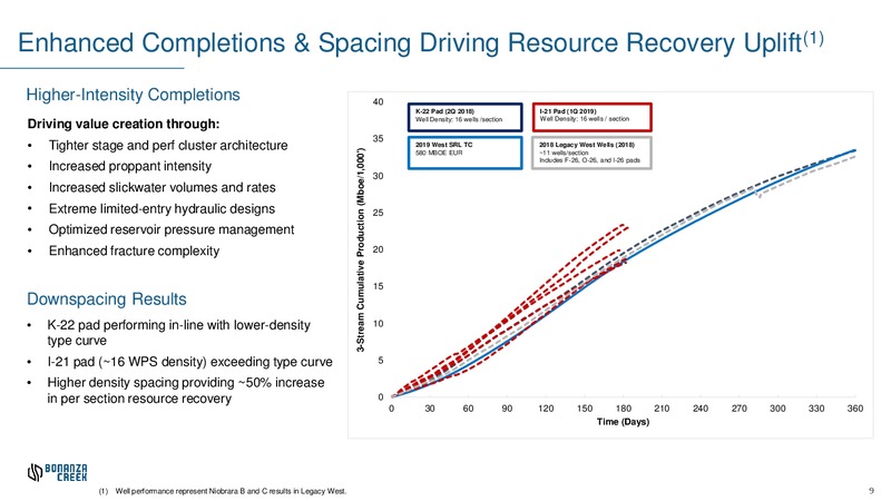 September 2019 Investor Presentation – Bonanza Creek Energy, Inc. – slide 8