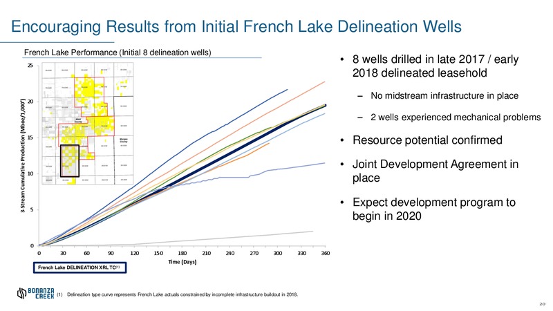 September 2019 Investor Presentation – Bonanza Creek Energy, Inc. – slide 19