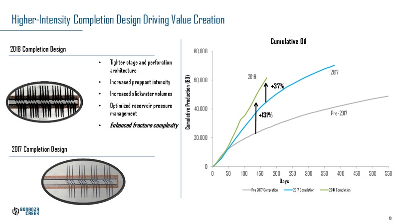JOHNSON RICE INVESTOR PRESENTATION – Bonanza Creek Energy, Inc. – slide 9