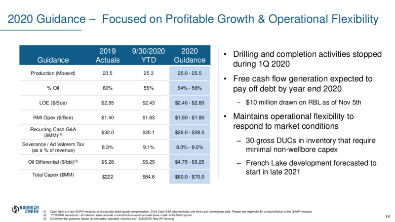 Q3 2020 Earnings Presentation – Bonanza Creek Energy, Inc. – slide 13