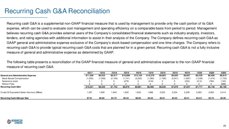 Q3 2020 Earnings Presentation – Bonanza Creek Energy, Inc. – slide 19