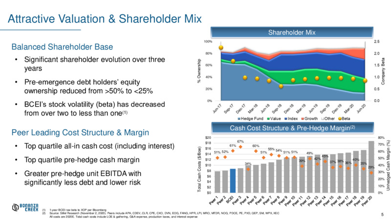 Q3 2020 Earnings Presentation – Bonanza Creek Energy, Inc. – slide 4
