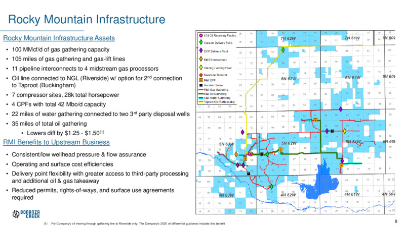 Q3 2020 Earnings Presentation – Bonanza Creek Energy, Inc. – slide 7