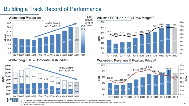 3Q 2019 Earnings Presentation – Bonanza Creek Energy, Inc. – slide 3