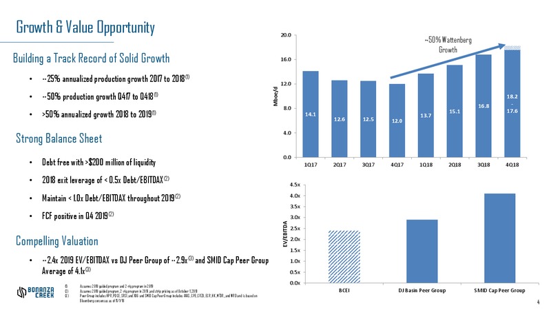 Investor Presentation – Bonanza Creek Energy, Inc. – slide 3