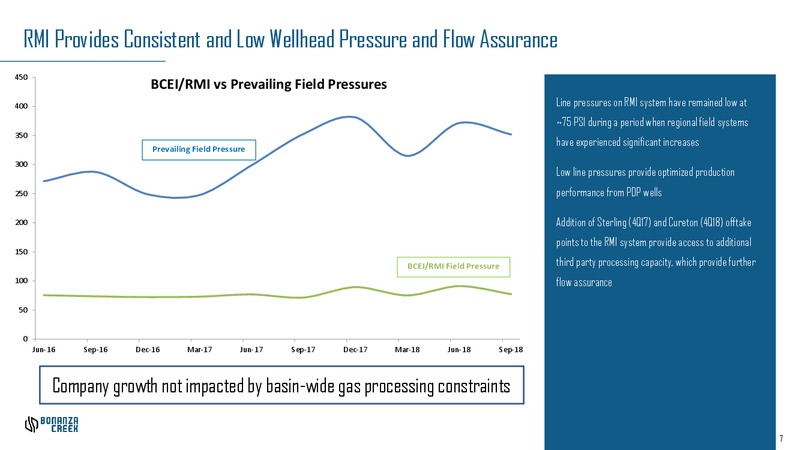 Investor Presentation – Bonanza Creek Energy, Inc. – slide 6