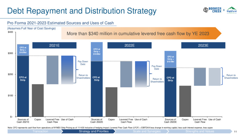 Bonanza Creek HighPoint Resources Merger – Bonanza Creek Energy, Inc. – slide 9