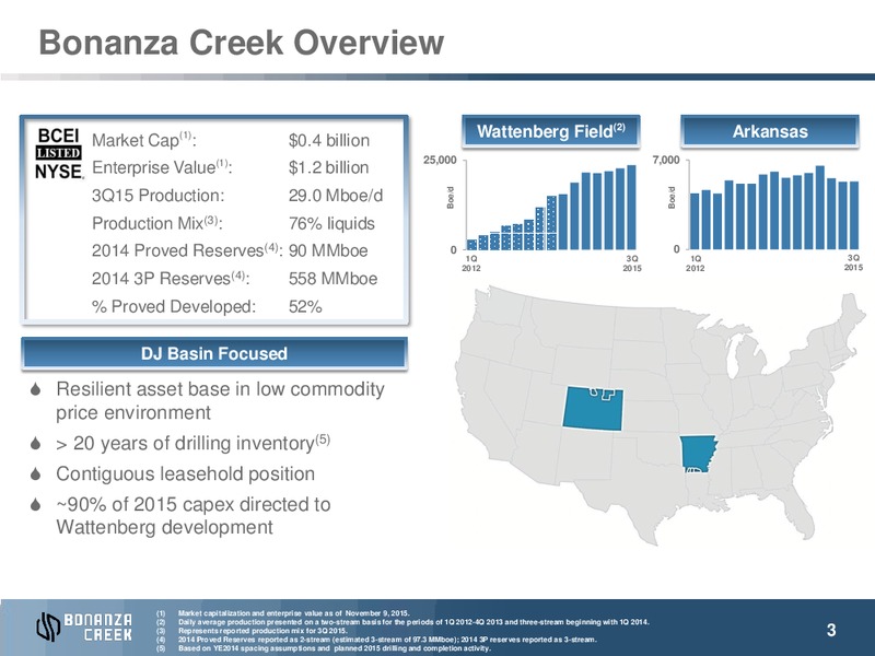November 2015 Investor Presentation – Bonanza Creek Energy, Inc. – slide 2