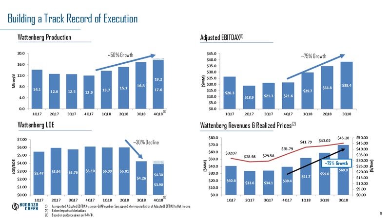 December 2018 Investor Presentation – Bonanza Creek Energy, Inc. – slide 8