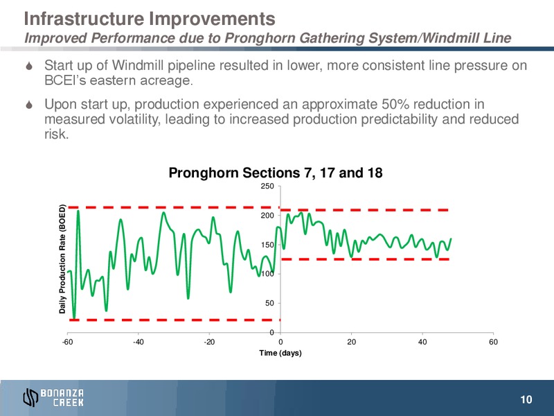 December 2015 Investor Presentation – Bonanza Creek Energy, Inc. – slide 9