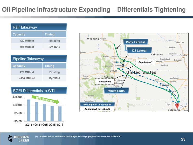December 2015 Investor Presentation – Bonanza Creek Energy, Inc. – slide 20