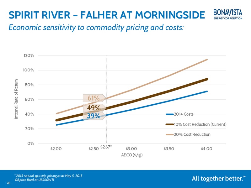May 2015 Annual General Meeting – Bonavista Energy Corp – slide 27
