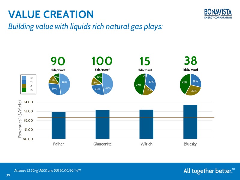 May 2015 Annual General Meeting – Bonavista Energy Corp – slide 38