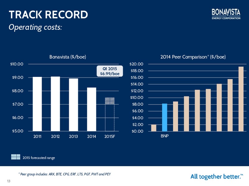 May 2015 Investor Presentation – Bonavista Energy Corp – slide 12