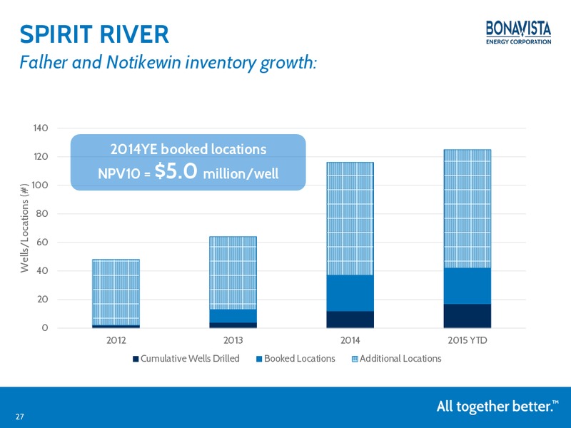 May 2015 Investor Presentation – Bonavista Energy Corp – slide 26