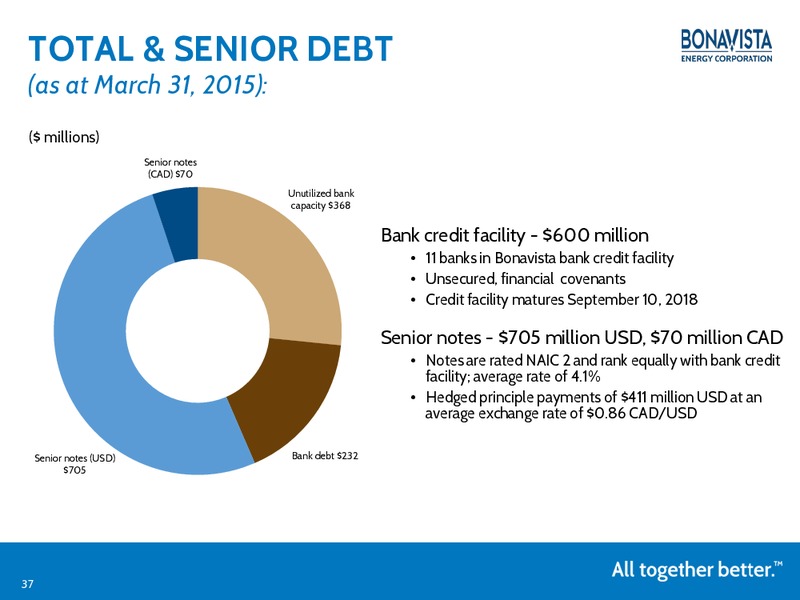 May 2015 Investor Presentation – Bonavista Energy Corp – slide 36