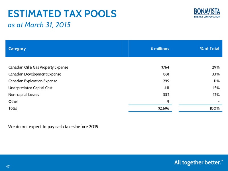 May 2015 Investor Presentation – Bonavista Energy Corp – slide 46