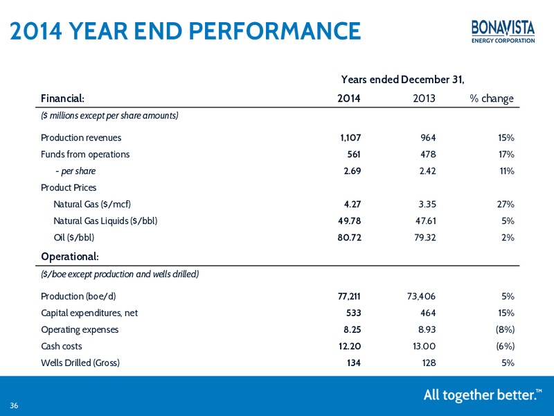 June 2015 Investor Presentation – Bonavista Energy Corp – slide 35