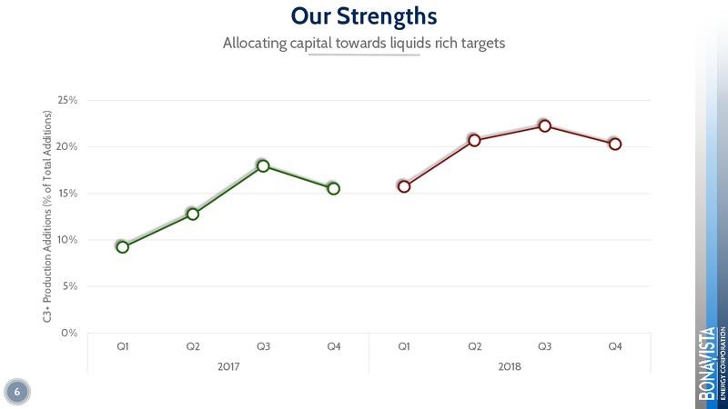 January 2018 Corporate Presentation – Bonavista Energy Corp – slide 6