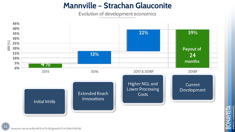 January 2018 Corporate Presentation – Bonavista Energy Corp – slide 22