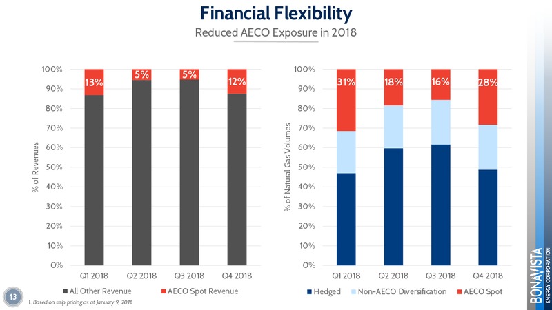 January 2018 Corporate Presentation – Bonavista Energy Corp – slide 13