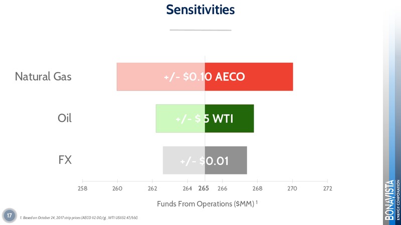 January 2018 Corporate Presentation – Bonavista Energy Corp – slide 17