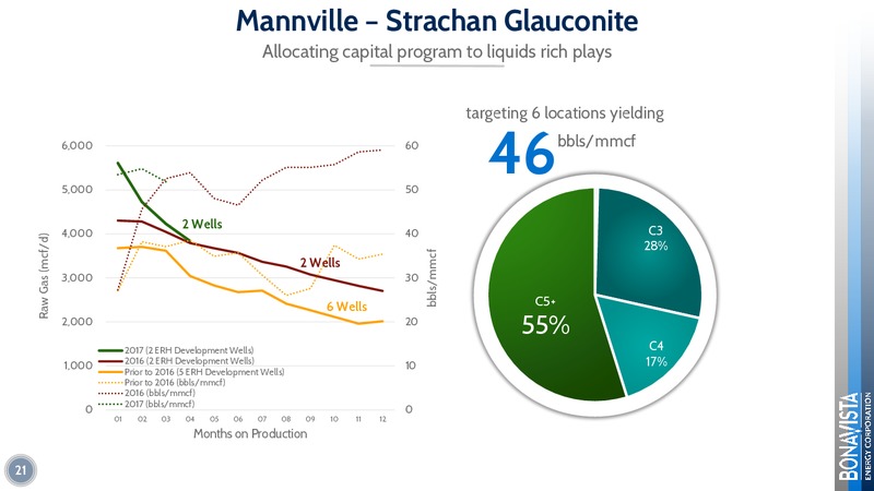 January 2018 Corporate Presentation – Bonavista Energy Corp – slide 21