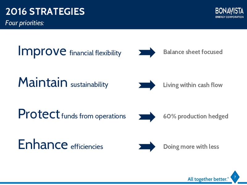February 2016 Investor Presentation – Bonavista Energy Corp – slide 6