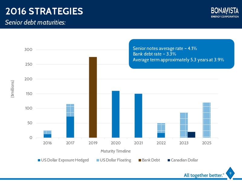 February 2016 Investor Presentation – Bonavista Energy Corp – slide 8