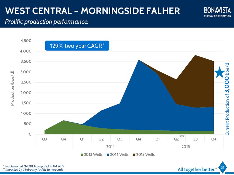 February 2016 Investor Presentation – Bonavista Energy Corp – slide 36