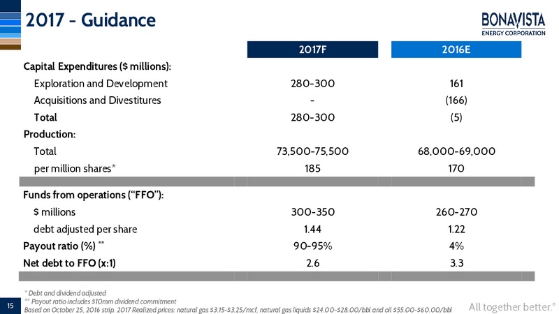 February 2017 Investor Presentation – Bonavista Energy Corp – slide 13